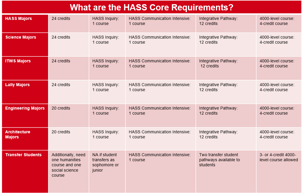 HASS CORE